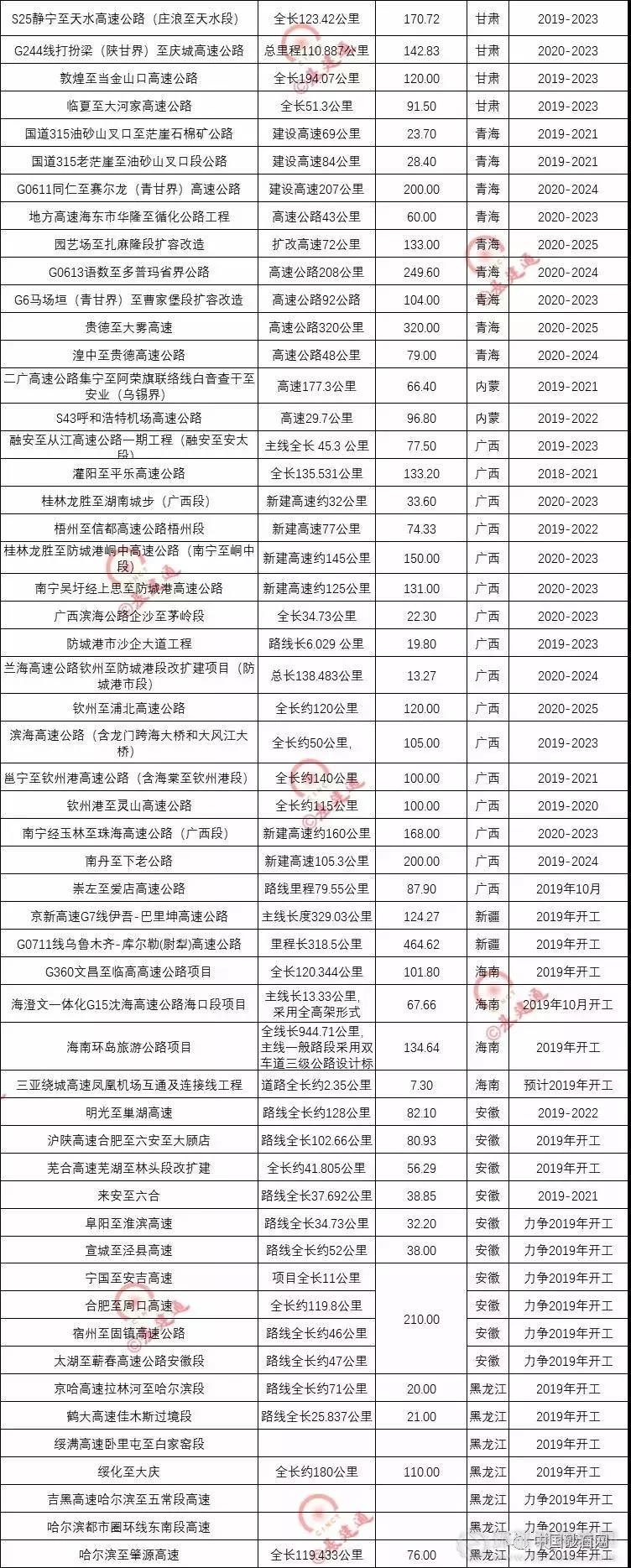 超20000億基建浪潮，砂石行業(yè)又進(jìn)入一輪狂熱期！