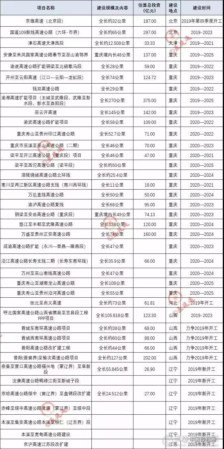 超20000億基建浪潮，砂石行業(yè)又進(jìn)入一輪狂熱期！