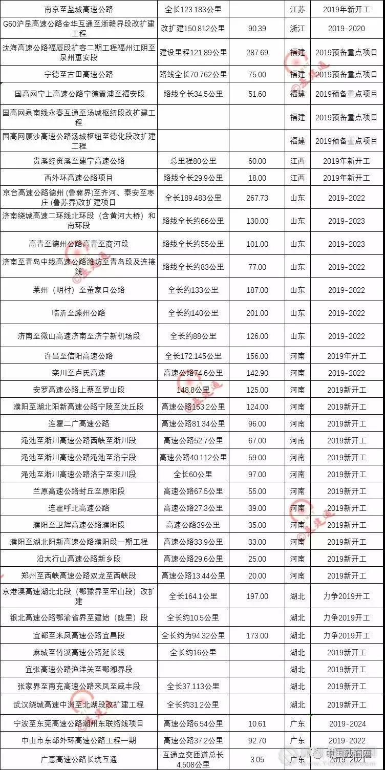 超20000億基建浪潮，砂石行業(yè)又進(jìn)入一輪狂熱期！