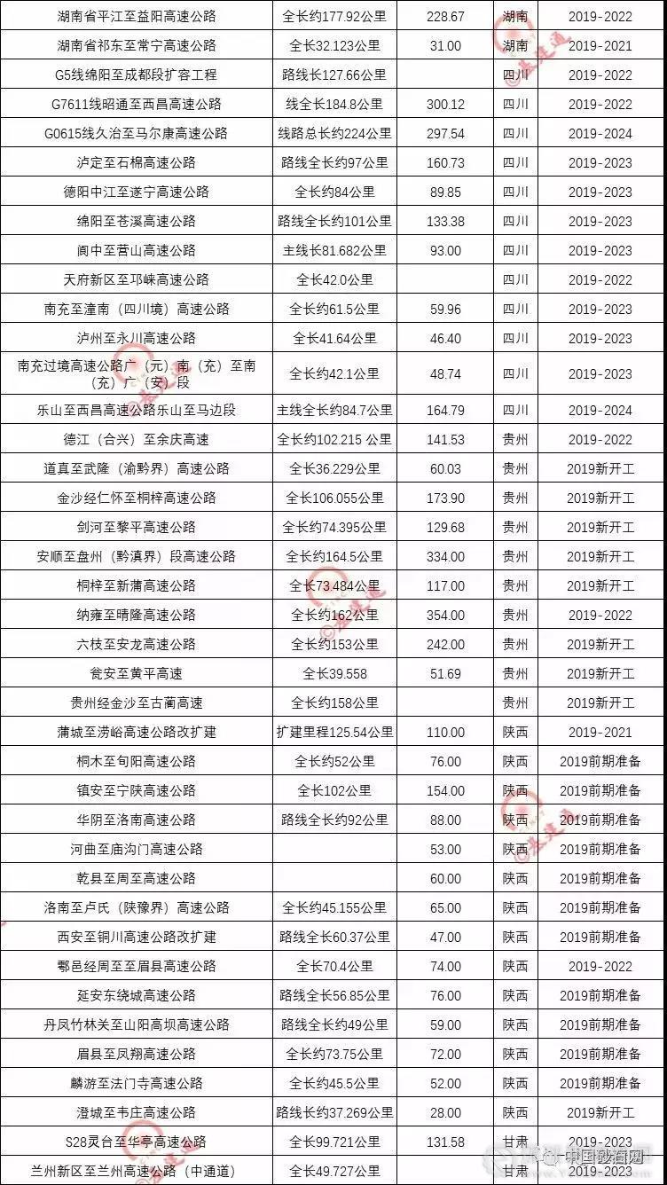 超20000億基建浪潮，砂石行業(yè)又進(jìn)入一輪狂熱期！