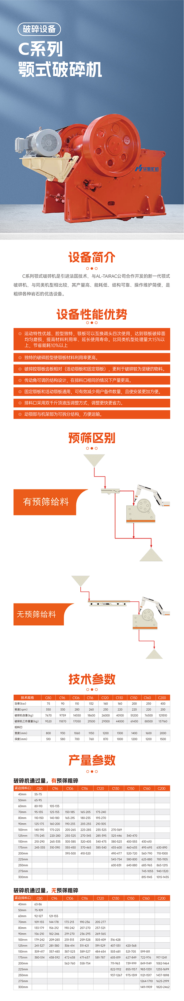 華寶礦機C系顎式破碎機設備技術參數(shù)