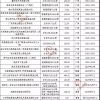 超20000億基建浪潮，砂石行業(yè)又進(jìn)入一輪狂熱期！