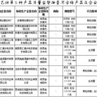 建設用砂4批次不合格！陜西發(fā)布2021年產品質量監(jiān)督抽查結果