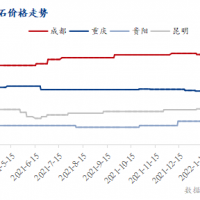 疫情防控疊加運(yùn)價(jià)上漲，西南砂石行情窄幅震蕩運(yùn)行