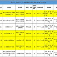 斷水、斷電、清除產(chǎn)品設(shè)備！7家“散亂污”建材企業(yè)關(guān)?；蚣磳㈥P(guān)停