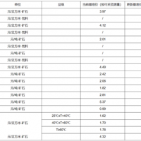 【上漲】大理巖增加0.83元/方！廣東韶關(guān)公布采礦權(quán)出讓收益市場基準價征求意見稿