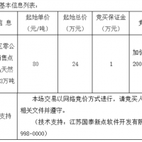 起始價(jià)80元/噸！安徽該地天然砂無(wú)人報(bào)名流標(biāo)！