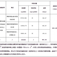 再降價！28.3元/方！安徽一河道疏浚砂項目第3次拍賣