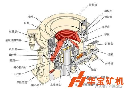 圓錐破日常維護(hù)檢修注意事項(xiàng)！