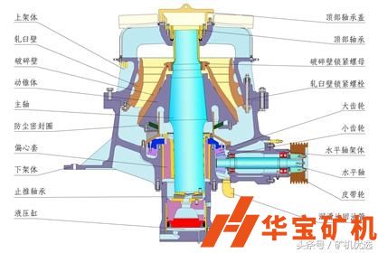 圓錐破日常維護(hù)檢修注意事項(xiàng)！